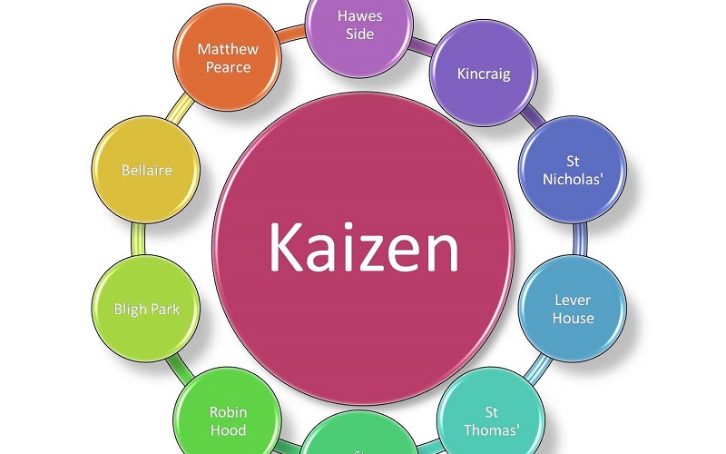 Kaizen - cách học tập hiệu quả của người Nhật